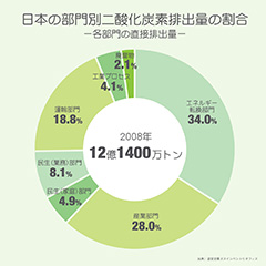 co2_exhausted_chart_1990_2008.jpg